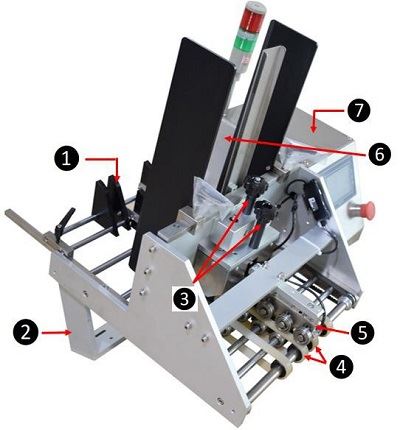 Automated Counting Solution